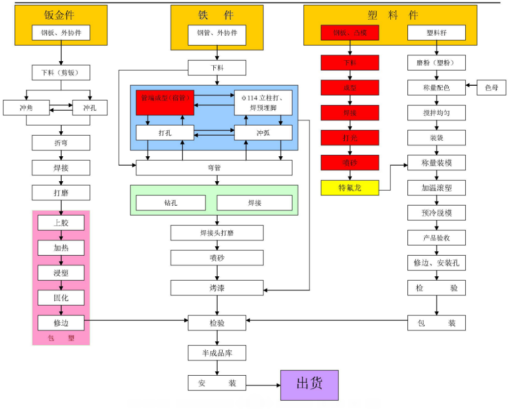 蹦床,室內蹦床,跳跳床,室內游樂,蹦床生產工藝