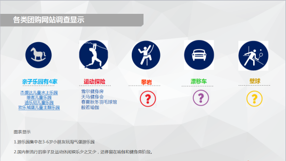 游樂項(xiàng)目示意圖