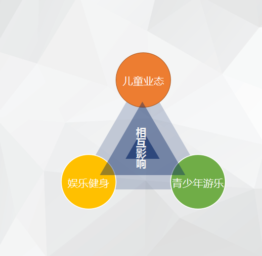 市場(chǎng)定位分析圖