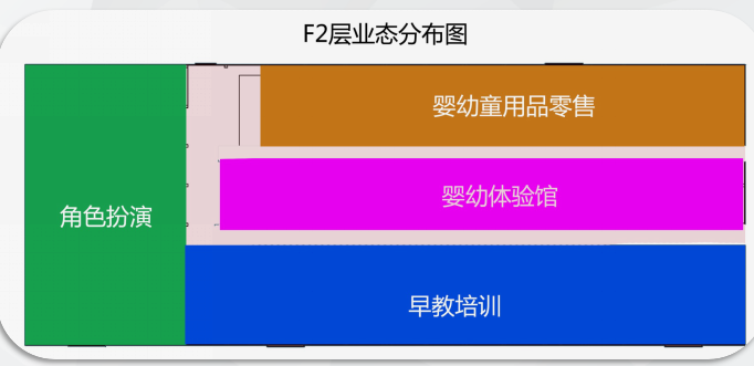 場(chǎng)地項(xiàng)目分布情況